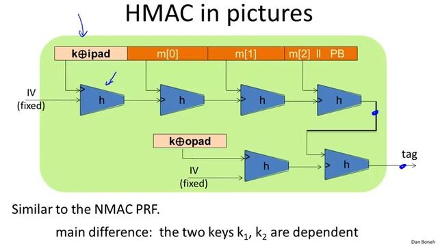 6 5 HMAC 7 min смотреть онлайн