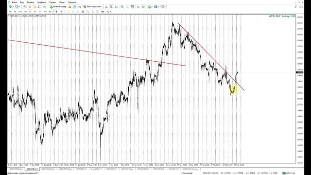 Обзор рынка от Академии Трейдинга и Инвестиций с Полуяктовым Максимом 18 02 2019 смотреть онлайн