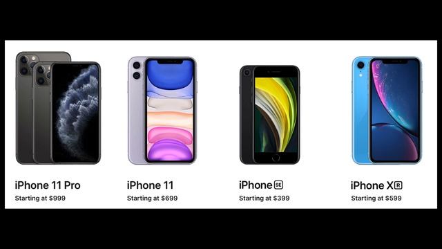 How Apple stock will do after global pandemic? смотреть онлайн