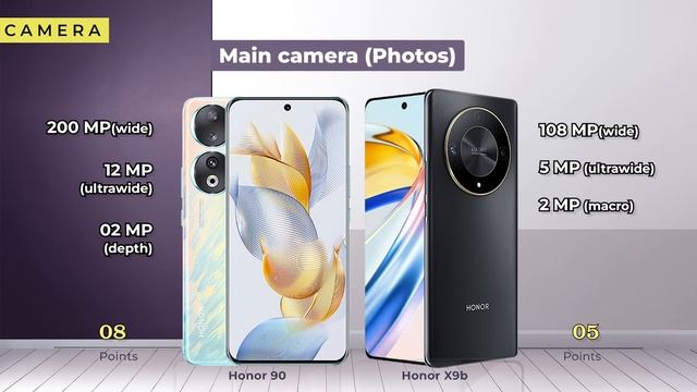 Honor 90 Vs Honor X9b