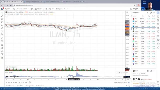 Iganädalane turu ülevaade ILMN, NVDA, SMCI, PLTR, TSLA, SPOT 01.04.2024 смотреть онлайн