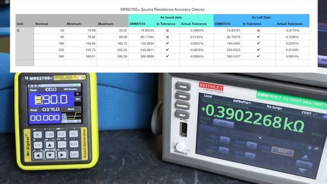 Mr Signal MR9270S+ Review And Test