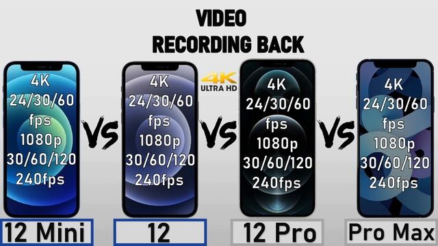 iPhone 12 Mini VS iPhone 12 VS iPhone 12 Pro VS iPhone 12 Pro Max (Comparison) смотреть онлайн
