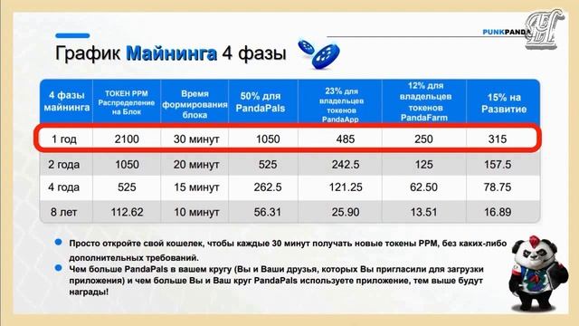 «PUNK PANDA Коротко о Главном» смотреть онлайн