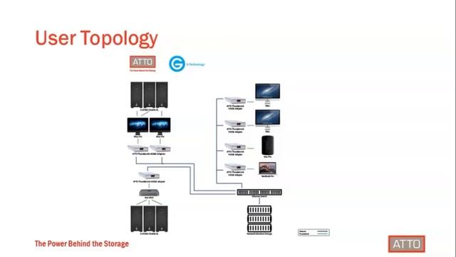 Thunderbolt Ethernet Solutions G-Technology and ATTO Technology смотреть онлайн