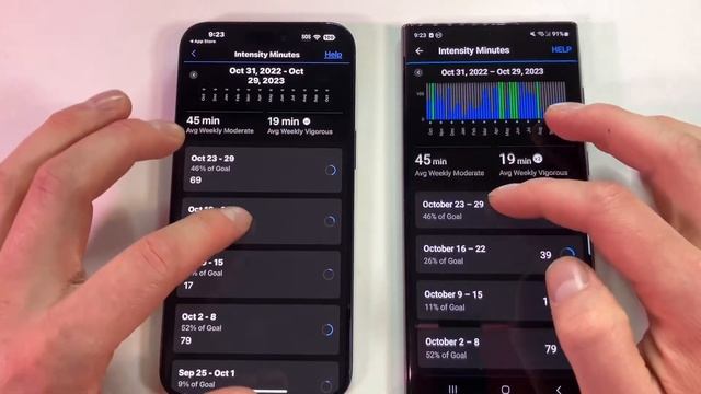 iPhone 15 Pro Max Vs Samsung S22 Ultra Speed Test Comparison смотреть онлайн