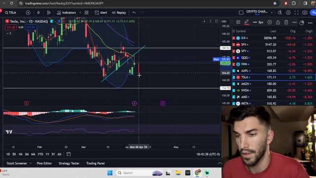 😥NO RATE CUTS CRASH?!? AMD, NVDA head lower. Stock Market Crash, Correction, or a TRAP?? смотреть онлайн