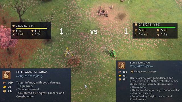 Age of Empires IV: Japanese Samurai vs HRE Melee Units смотреть онлайн