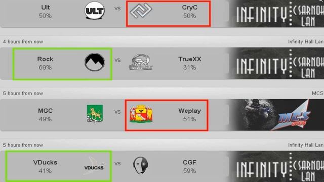 CS:GO Прогноз - Ult vs CryC - Rock vs TrueXX - MGC vs Weplay - VDucks vs CGF (03.04.2015) смотреть онлайн