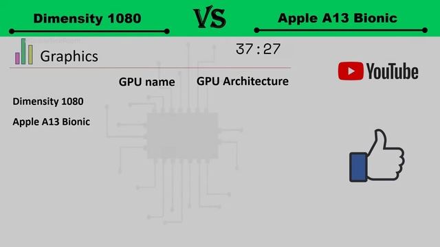 Dimensity 1080 Vs A13 Bionic | Which is Better?🤔 | Apple A13 Bionic Vs Dimensity 1080 смотреть онлайн