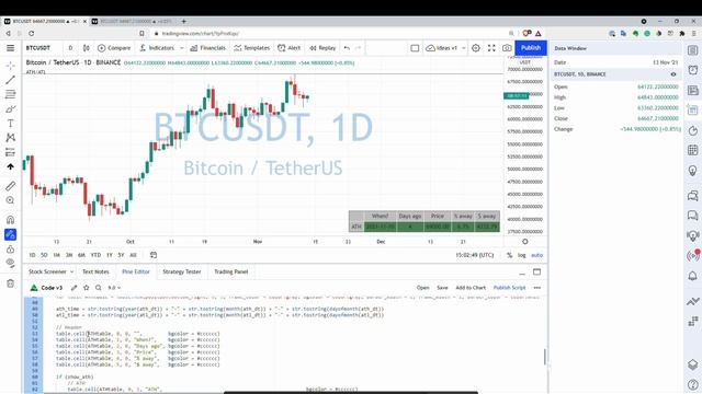 2.1 How PineScript works࢒ смотреть онлайн