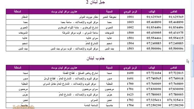حل مشكلة الرمز البريدي لبنان смотреть онлайн