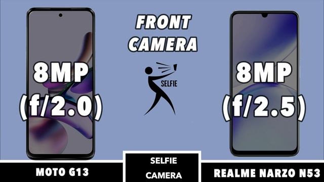 Moto G13 Vs Realme Narzo N53 смотреть онлайн