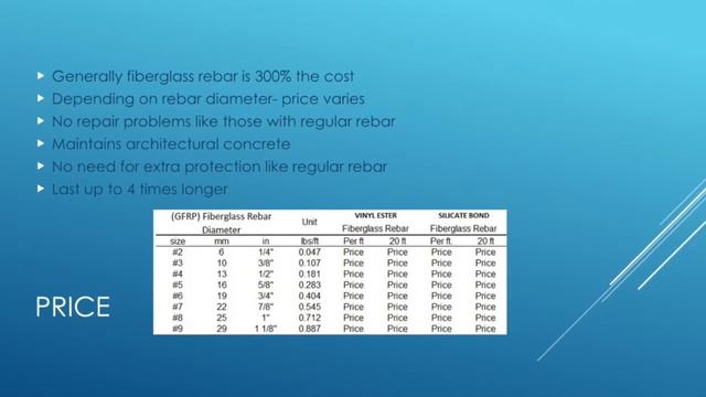 CMGT110 Fiberglass Rebar Project смотреть онлайн