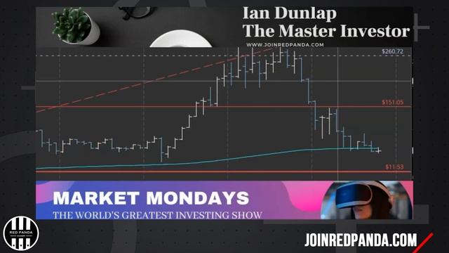 NO NET BUYERS FROM THE INSIDERS IN TESLA - Market Mondays w/ Ian Dunlap смотреть онлайн