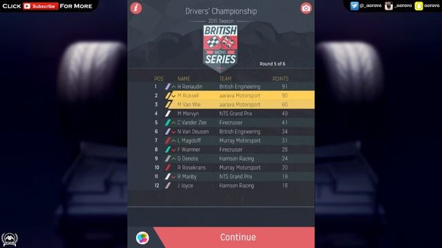 F1 Manager Career S1 FINALE - WHAT AN ENDING!!! - Motorsport Manager iOS смотреть онлайн