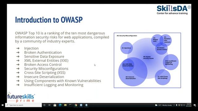 Industry Speaker Sessions for Secure Bengal 2021 смотреть онлайн