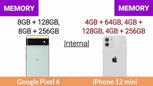 Google Pixel 6 Vs Apple iPhone 12 mini смотреть онлайн