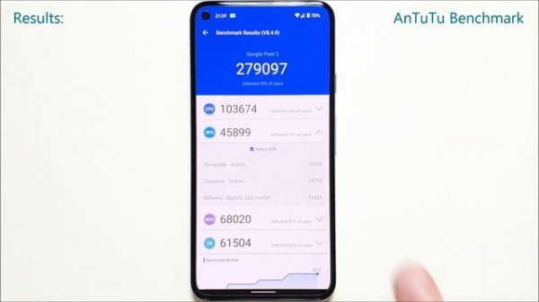 Google Pixel 5 - Benchmark Tests: AnTuTu & Geekbench 5