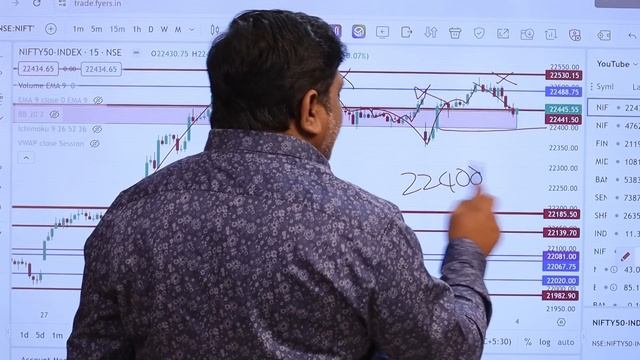 Market Analysis | 4th April, 2024 | #banknifty #nifty смотреть онлайн