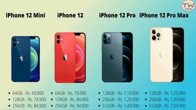 iPhone 12 series full detail comparison in hindi | iPhone 12 series pricing in india смотреть онлайн