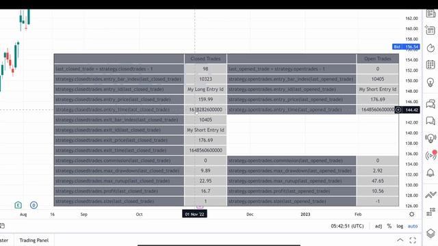 8.8 Strategy Trades Statistics Functions смотреть онлайн