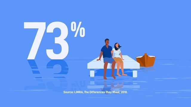 Lincoln Financial Group Annuities Animation смотреть онлайн