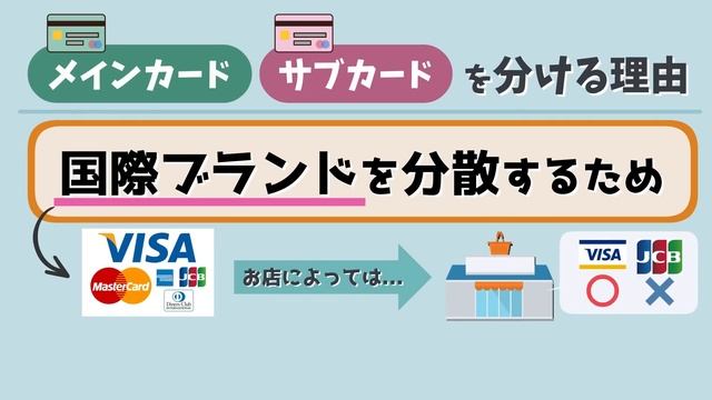 【お金が超貯まる】「クレカ2枚+スマホ」で快適キャッシュレス生活を送る方法【お金の勉強 初級編】：（アニメ動画）第117回 смотреть онлайн