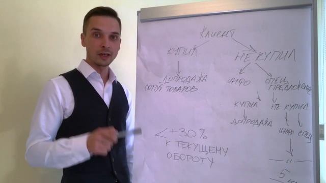 Как правильно настроить Автоворонки продаж | Минимум +30% к текущим продажам | Практический кейс ту смотреть онлайн