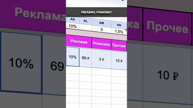 Товар с рекордными показателями ROI на Яндекс Маркете смотреть онлайн