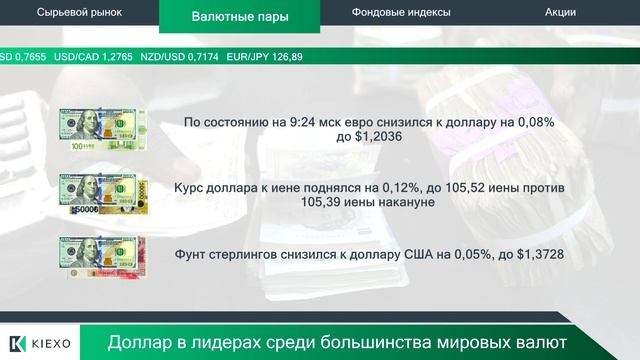 Kiexo. Hyundai и Kia больше не ведут переговоры с Apple. 08.02 смотреть онлайн