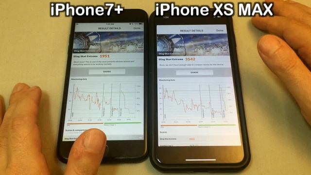 iPhone XS Max - 3DMark Benchmark Test vs iPhone 7+ смотреть онлайн