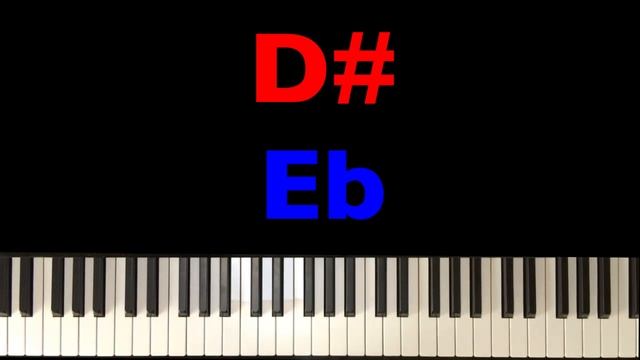 Music Theory Basics Part 1 of 4_ Introduction to Notes смотреть онлайн