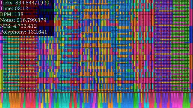 [Black MIDI] Bad Apple Concussion Mode 359.4 Million смотреть онлайн
