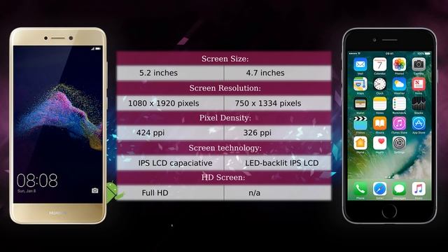 Huawei P8 lite 2017 vs Apple iPhone 6 - Phone comparison смотреть онлайн