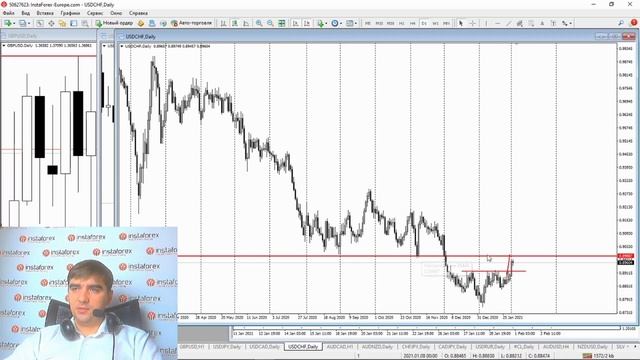 Прогноз на 02.02.2021 от Андрея Шевченко: Обзор рынка. Торговые идеи. Ответы на вопросы. смотреть онлайн