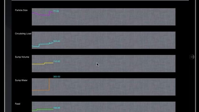 Dynamill Ipad 2 Comminution Circuit Dynamic Simulator смотреть онлайн