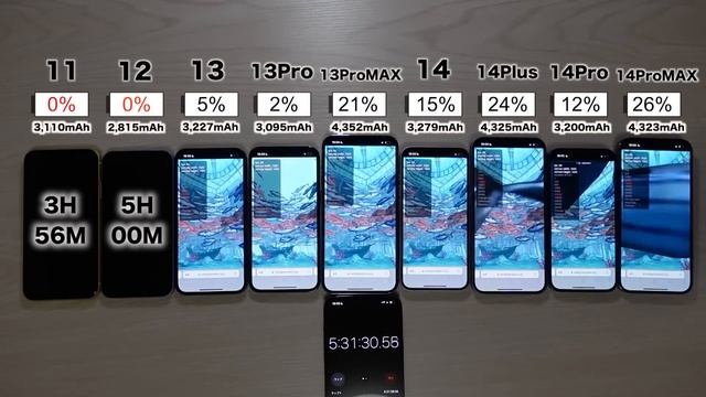 iPhone 14 Plus vs 14 Pro MAX/14 Pro/14/11/12/13/13 Pro/13 Pro MAX 9台同時バッテリー耐久テストしてみたら結果(BatteryTest смотреть онлайн
