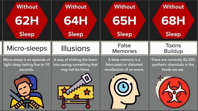 How Long Would You Survive Without Sleep? | Timeline Comparison | DataRush 24 смотреть онлайн