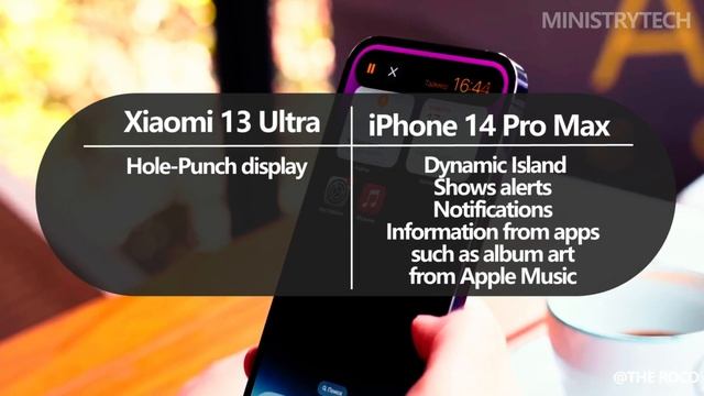 Xiaomi 13 Ultra vs iPhone 14 Pro Max | Which Flagship To Choose? смотреть онлайн