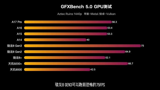 骁龙8 Gen3首测：多核性能超越A17 Pro，能耗控制真吓人 смотреть онлайн