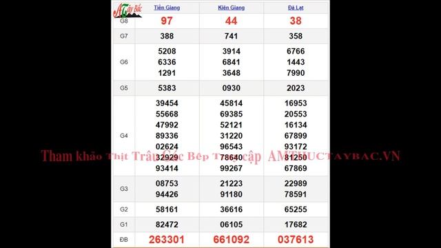 KQXSMN 10/1/2021 - XOSOMIENNAM XSMN CN SXMN - kq xs miền Nam hôm nay chủ nhật смотреть онлайн