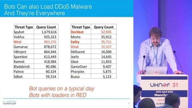 UKNOF31 - DNS-based DDoS: Evolving Threat смотреть онлайн