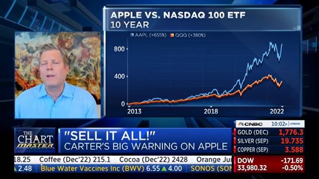 Carter Worth Bearish on Apple Stock short term "Sell it all", he suggests or sell calls as a hedge. смотреть онлайн