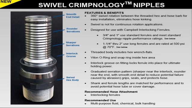 Ideal Connections Webinar Series: Campbell Fittings Combination Nipples vs Crimpnology™ Nipples смотреть онлайн