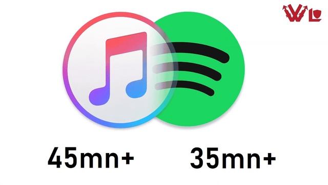 Apple Music mi Yoksa Spotify mı? смотреть онлайн