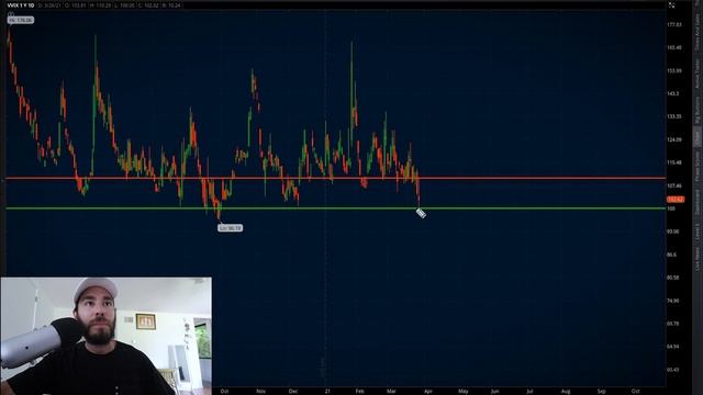 Nasdaq Explodes in the Final Minutes | What to Expect Next Week | Stock Market News смотреть онлайн