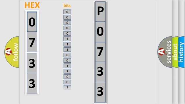 DTC Mitsubishi P0733 Short Explanation