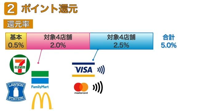 【高還元率】三井住友カードNL 徹底解説【VISA Apple Pay対応!!】 смотреть онлайн
