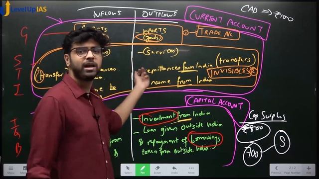 Complete Indian Economy Series | Lecture - 31 | BALANCE OF PAYMENT - l | LevelUp IAS смотреть онлайн